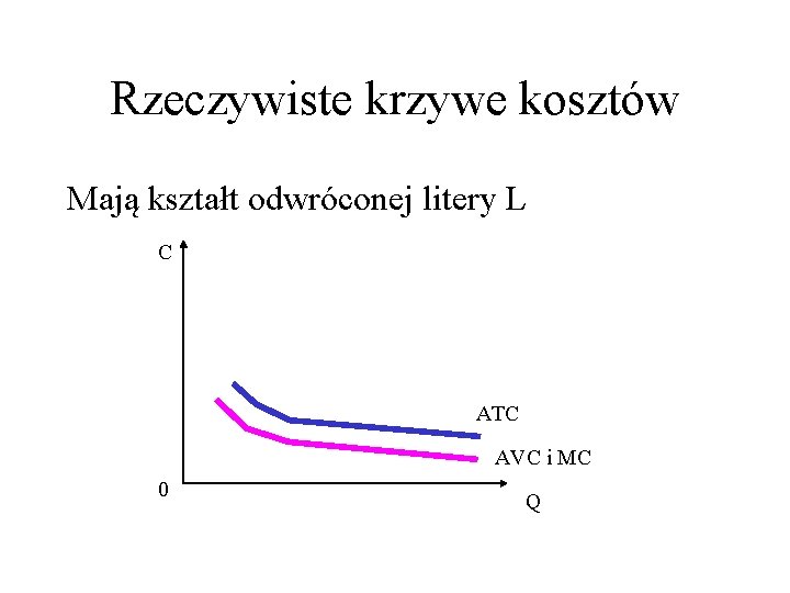 Rzeczywiste krzywe kosztów Mają kształt odwróconej litery L C ATC AVC i MC 0