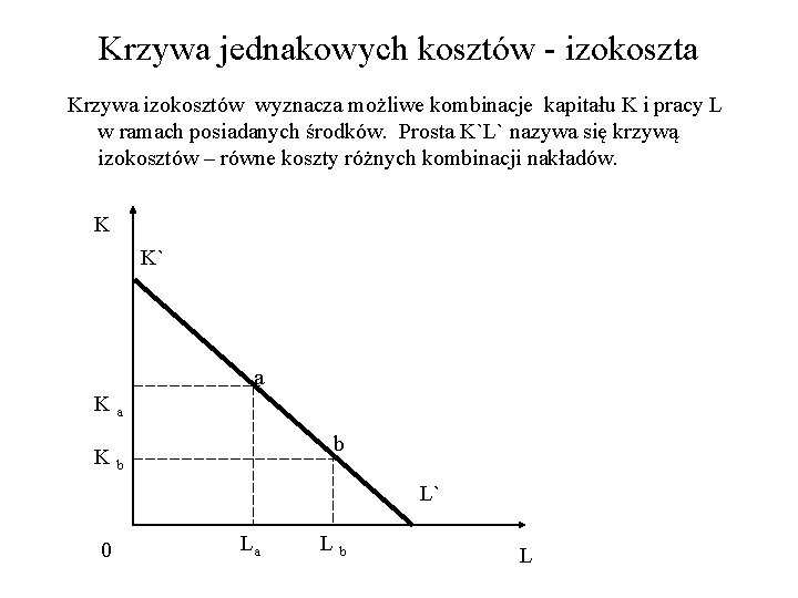 Krzywa jednakowych kosztów - izokoszta Krzywa izokosztów wyznacza możliwe kombinacje kapitału K i pracy