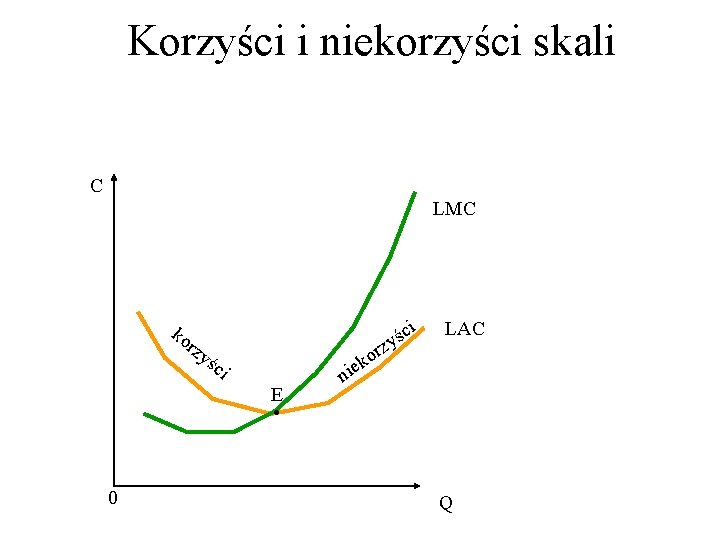 Korzyści i niekorzyści skali C LMC ko r zy śc ci ś y i