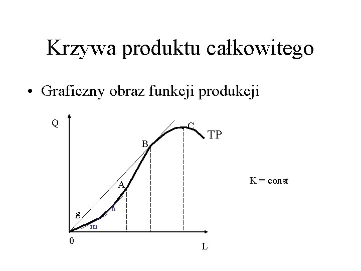 Krzywa produktu całkowitego • Graficzny obraz funkcji produkcji. C Q B A . TP