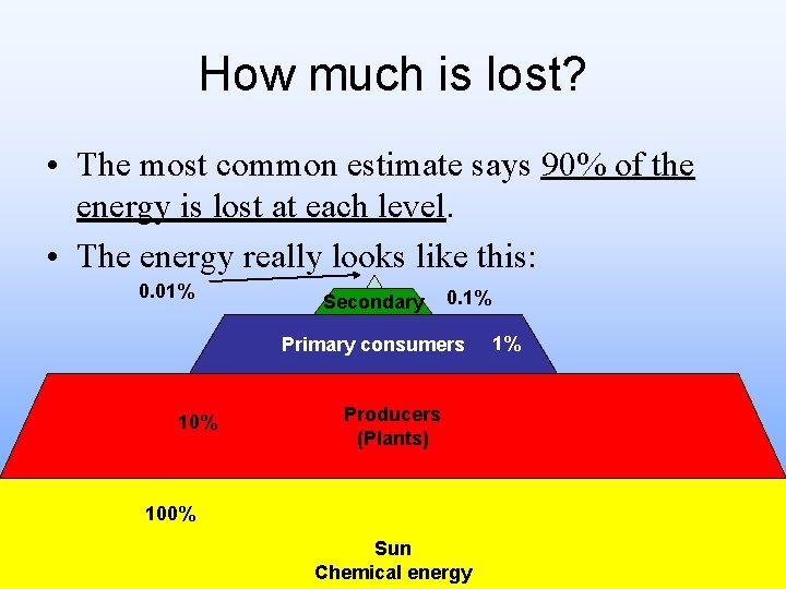 How much is lost? • The most common estimate says 90% of the energy