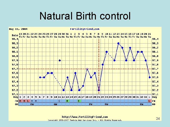 Natural Birth control 24 