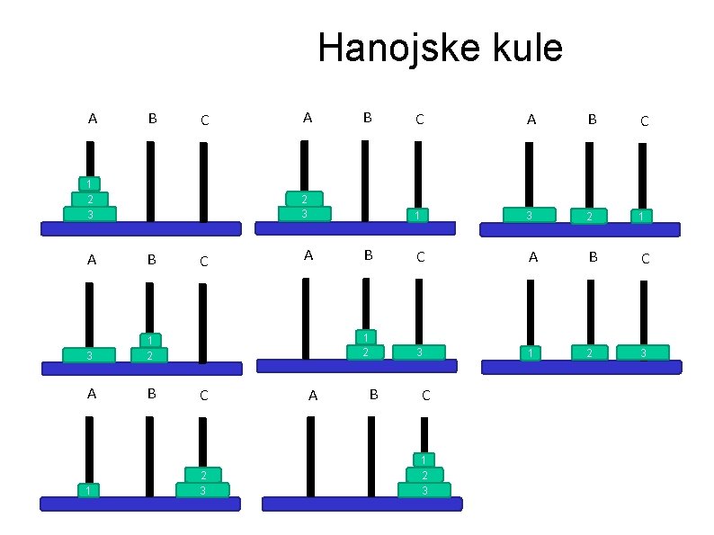 Hanojske kule A B C 1 2 3 B C A B C 1