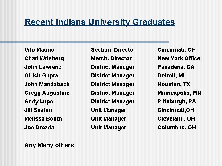 Recent Indiana University Graduates Vito Maurici Section Director Cincinnati, OH Chad Wrisberg Merch. Director