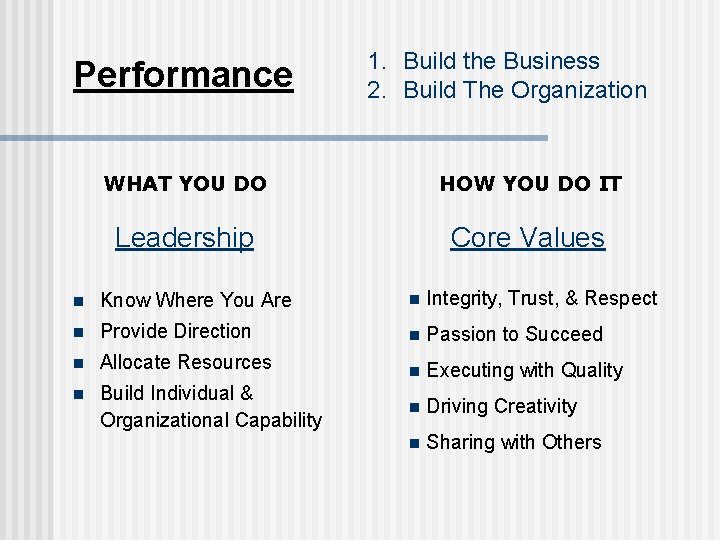 Performance 1. Build the Business 2. Build The Organization WHAT YOU DO HOW YOU