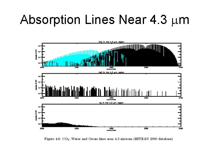 Absorption Lines Near 4. 3 mm 