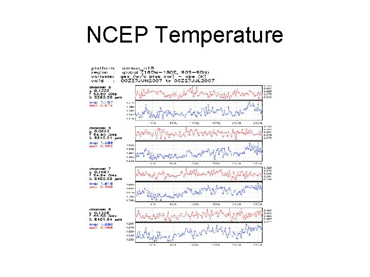NCEP Temperature 