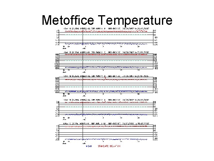 Metoffice Temperature 