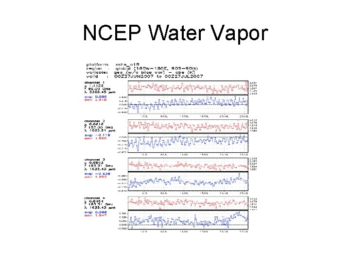 NCEP Water Vapor 