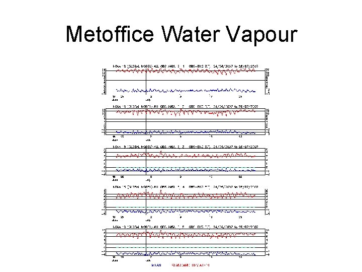 Metoffice Water Vapour 