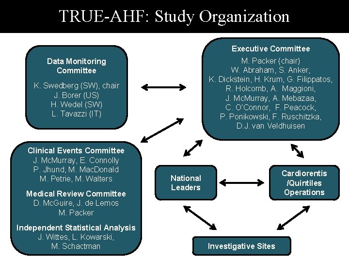 TRUE-AHF: Study Organization Executive Committee M. Packer (chair) W. Abraham, S. Anker, K. Dickstein, TRUE-AHF: Study Organization Executive Committee M. Packer (chair) W. Abraham, S. Anker, K. Dickstein,