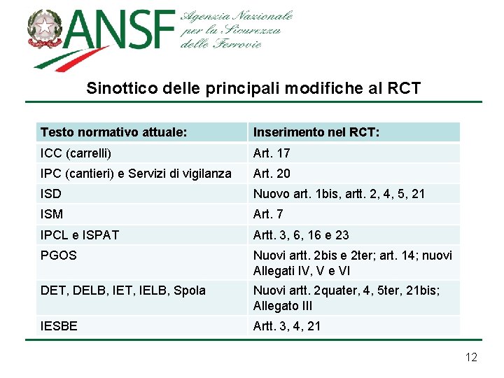 Sinottico delle principali modifiche al RCT Testo normativo attuale: Inserimento nel RCT: ICC (carrelli)