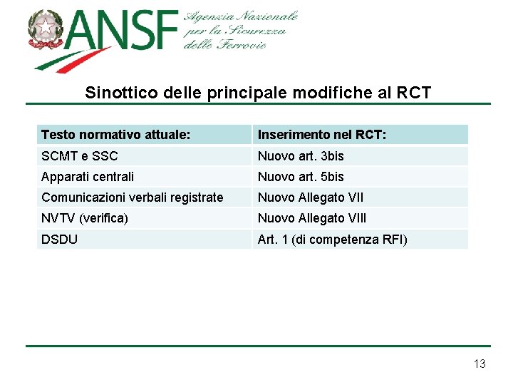 Sinottico delle principale modifiche al RCT Testo normativo attuale: Inserimento nel RCT: SCMT e