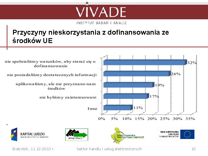 Przyczyny nieskorzystania z dofinansowania ze środków UE Białystok, 11. 12. 2012 r. Sektor handlu