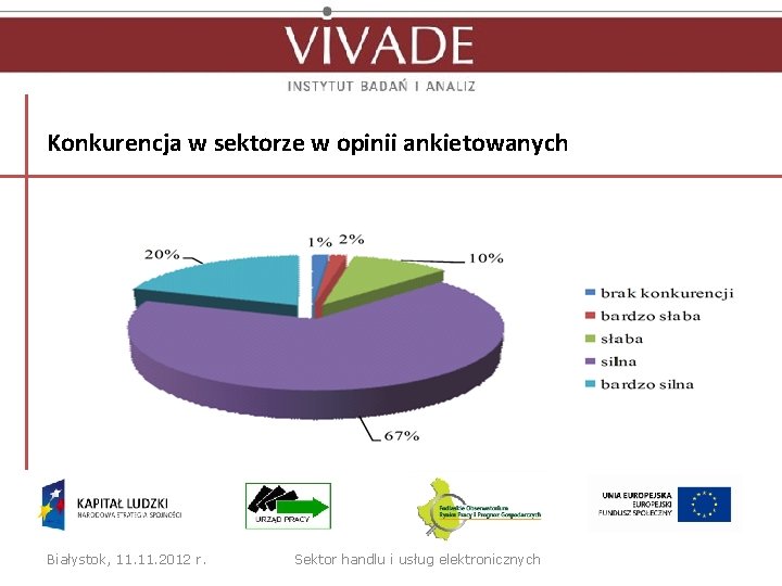Konkurencja w sektorze w opinii ankietowanych Białystok, 11. 2012 r. Sektor handlu i usług
