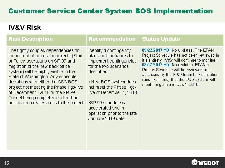 Customer Service Center System BOS Implementation IV&V Risk Description Recommendation Status Update The tightly Customer Service Center System BOS Implementation IV&V Risk Description Recommendation Status Update The tightly