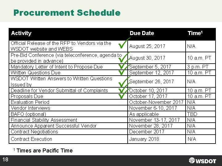Procurement Schedule Activity Official Release of the RFP to Vendors via the WSDOT website Procurement Schedule Activity Official Release of the RFP to Vendors via the WSDOT website