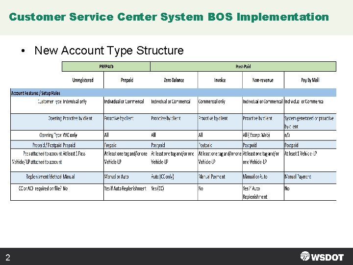 Customer Service Center System BOS Implementation • New Account Type Structure 2 Customer Service Center System BOS Implementation • New Account Type Structure 2