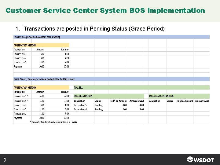 Customer Service Center System BOS Implementation 1. Transactions are posted in Pending Status (Grace Customer Service Center System BOS Implementation 1. Transactions are posted in Pending Status (Grace