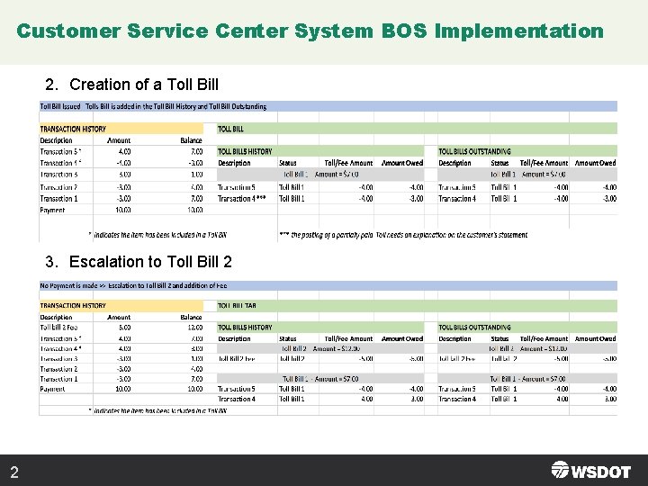 Customer Service Center System BOS Implementation 2. Creation of a Toll Bill 3. Escalation Customer Service Center System BOS Implementation 2. Creation of a Toll Bill 3. Escalation
