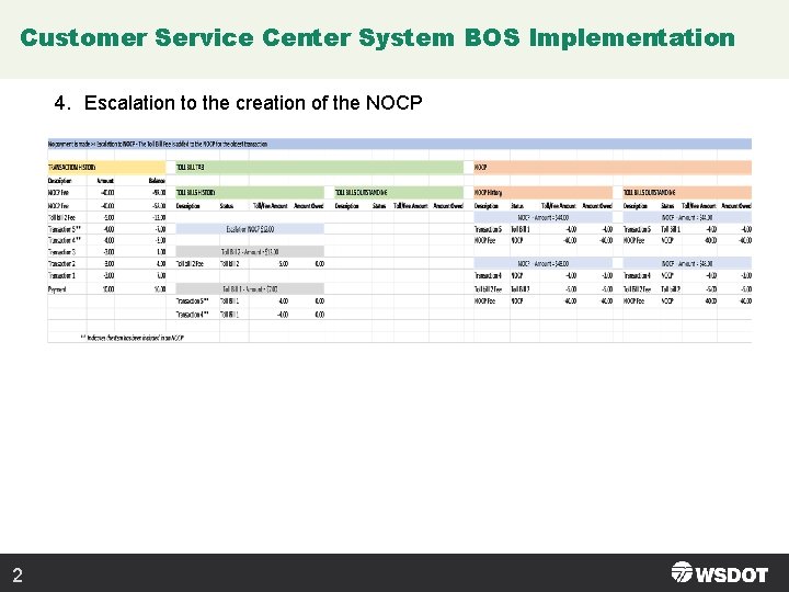 Customer Service Center System BOS Implementation 4. Escalation to the creation of the NOCP Customer Service Center System BOS Implementation 4. Escalation to the creation of the NOCP