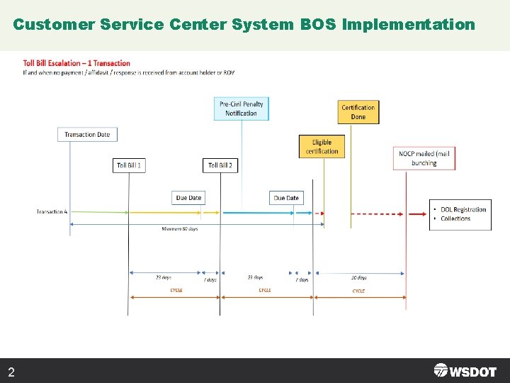Customer Service Center System BOS Implementation 2 Customer Service Center System BOS Implementation 2