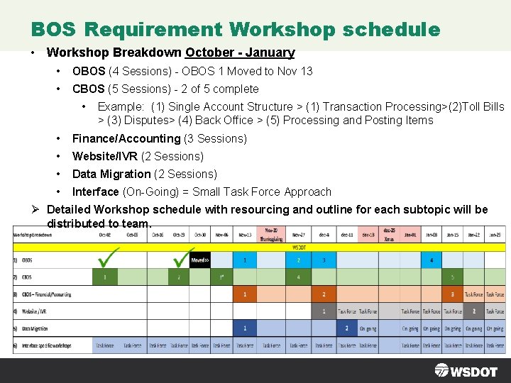 BOS Requirement Workshop schedule • Workshop Breakdown October - January • OBOS (4 Sessions) BOS Requirement Workshop schedule • Workshop Breakdown October - January • OBOS (4 Sessions)