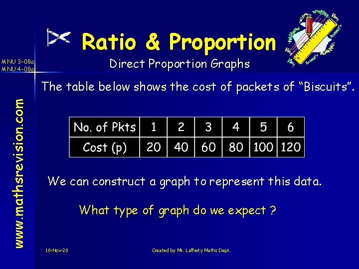 Ratio & Proportion Direct Proportion Graphs MNU 3 -08 a MNU 4 -08 a