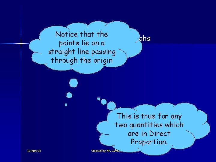 Notice that the Direct Proportion Graphs points lie on a straight line passing through