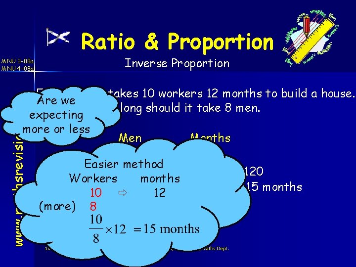 Ratio & Proportion Inverse Proportion MNU 3 -08 a MNU 4 -08 a www.