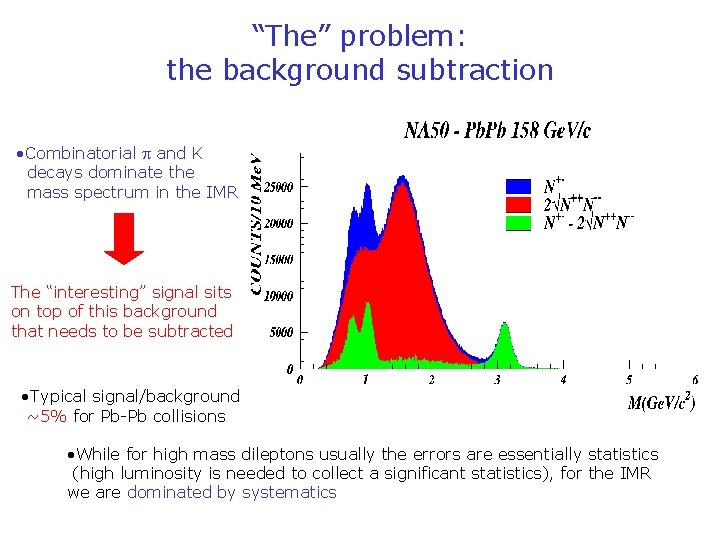 “The” problem: the background subtraction • Combinatorial and K decays dominate the mass spectrum