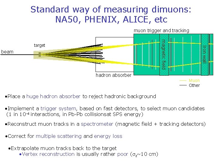 Standard way of measuring dimuons: NA 50, PHENIX, ALICE, etc muon trigger and tracking