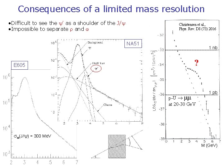 Consequences of a limited mass resolution • Difficult to see the ’ as a