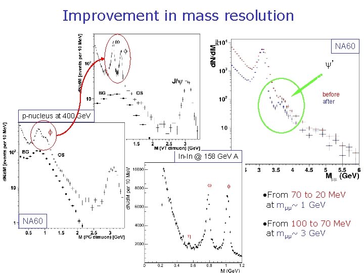 Improvement in mass resolution NA 60 ’ before after p-nucleus at 400 Ge. V