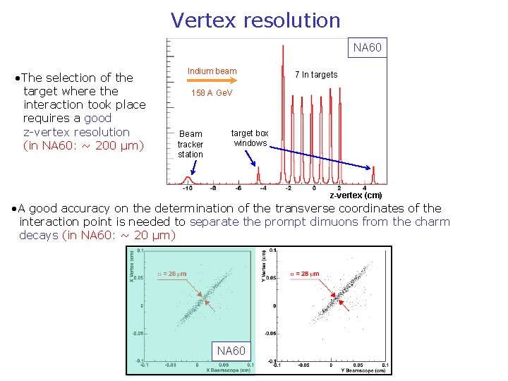 Vertex resolution NA 60 • The selection of the target where the interaction took