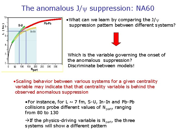 The anomalous J/ suppression: NA 60 • What can we learn by comparing the