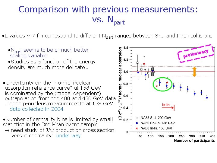 Comparison with previous measurements: vs. Npart • L values ~ 7 fm correspond to