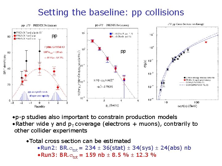 Setting the baseline: pp collisions • p-p studies also important to constrain production models