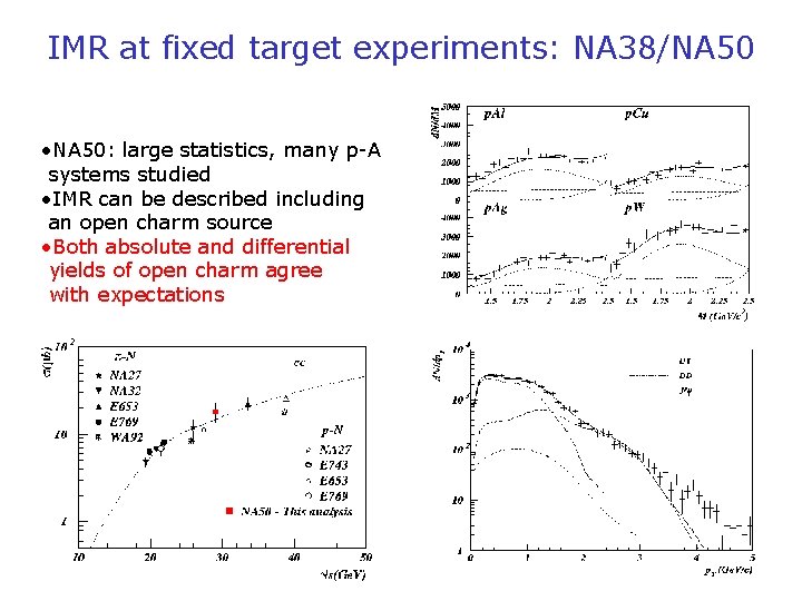 IMR at fixed target experiments: NA 38/NA 50 • NA 50: large statistics, many IMR at fixed target experiments: NA 38/NA 50 • NA 50: large statistics, many