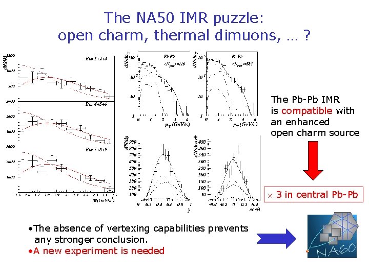 The NA 50 IMR puzzle: open charm, thermal dimuons, … ? The Pb-Pb IMR