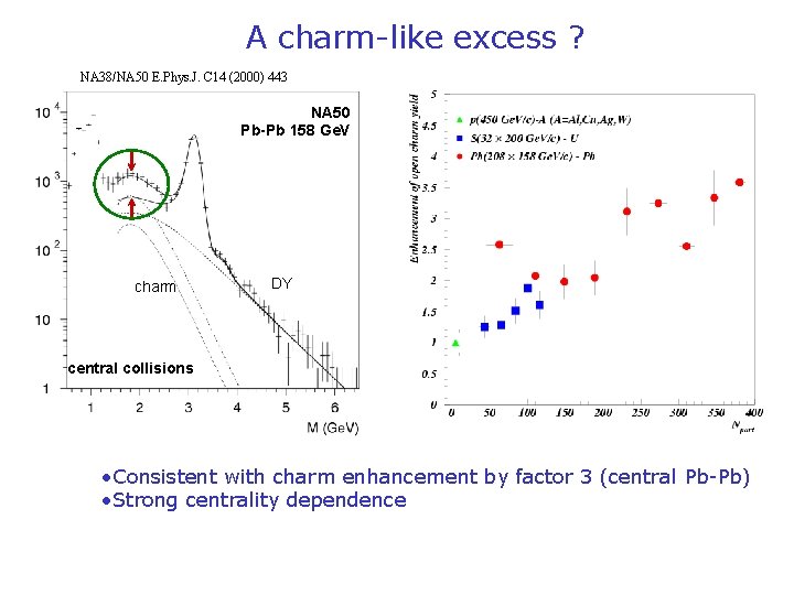 A charm-like excess ? NA 38/NA 50 E. Phys. J. C 14 (2000) 443