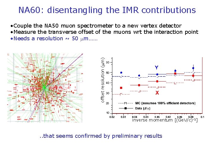 NA 60: disentangling the IMR contributions offset resolution ( m) • Couple the NA