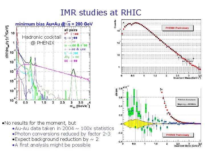 IMR studies at RHIC Hadronic cocktail @ PHENIX • No results for the moment,