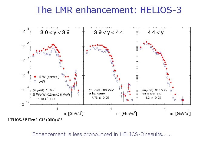 The LMR enhancement: HELIOS-3 E. Phys. J. C 13 (2000) 433 Enhancement is less