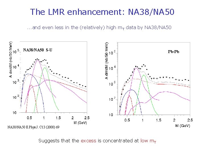 The LMR enhancement: NA 38/NA 50. . . and even less in the (relatively)