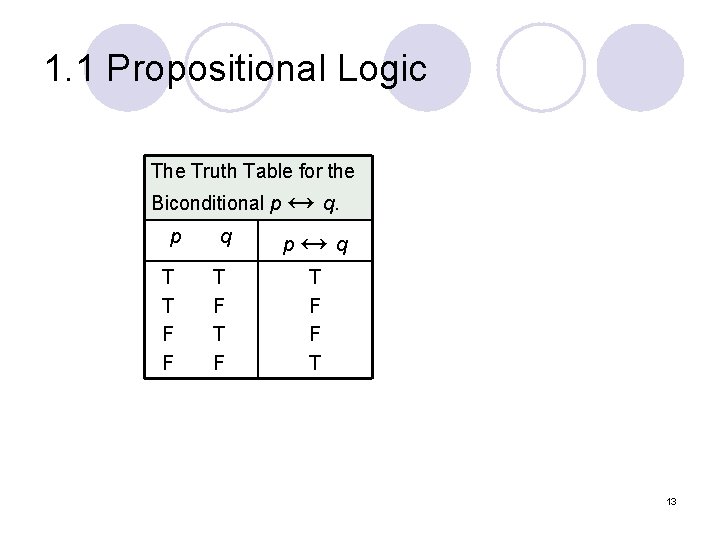 1. 1 Propositional Logic The Truth Table for the Biconditional p ↔ q. p