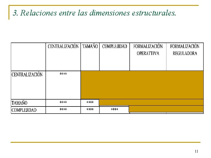 3. Relaciones entre las dimensiones estructurales. 11 