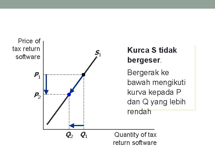 Price of tax return software S 1 Kurca S tidak bergeser. Bergerak ke bawah