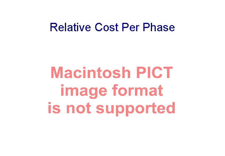 Relative Cost Per Phase 