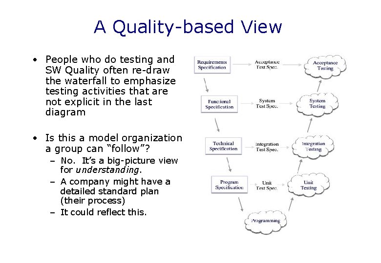 A Quality-based View • People who do testing and SW Quality often re-draw the